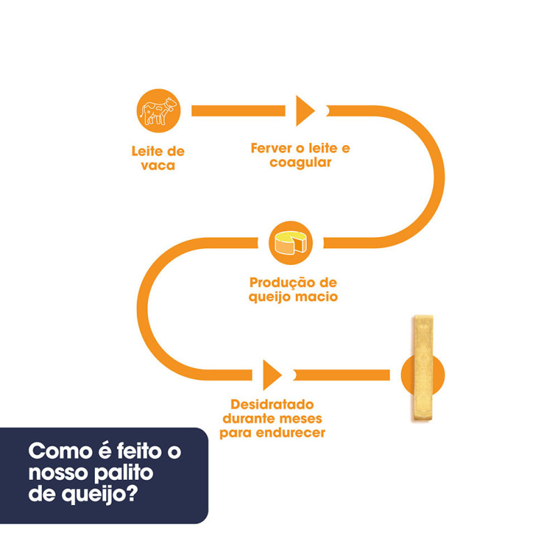 Snack de leite de Yak dos Hymalaias - Image 3